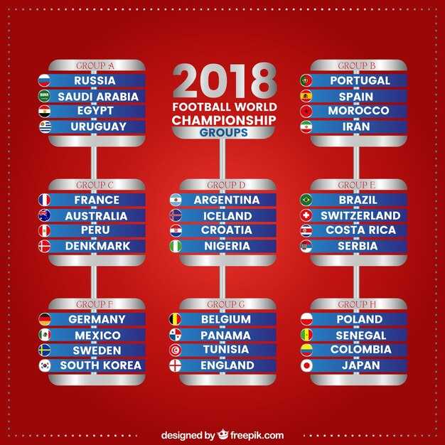 Предстоящие матчи ЦСКА и их значимость