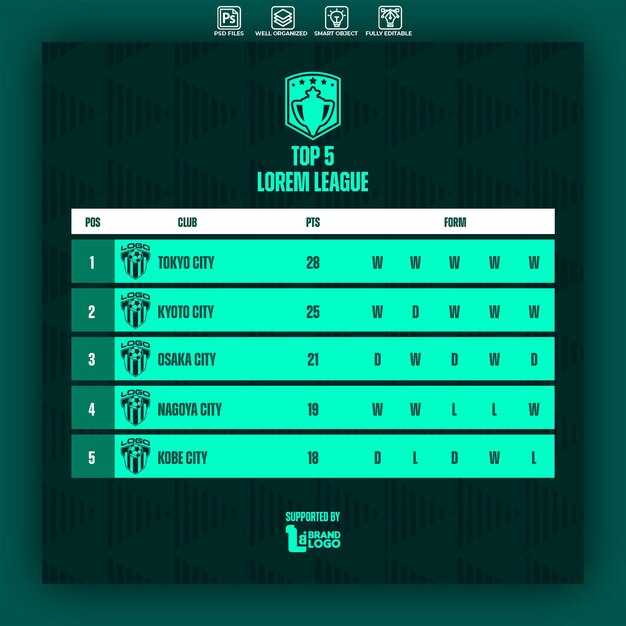 Каковы шансы ЦСКА на выход в плей-офф?