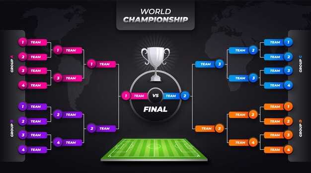 Ключевые показатели команд в таблице